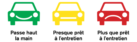 Voiture verte : c’est bon. Voiture jaune : elle doit bientôt être révisée. Voiture rouge : en souffrance pour l'entretien. Voiture verte : c’est bon. Voiture jaune : elle doit bientôt être révisée. Voiture rouge : en souffrance pour l'entretien.