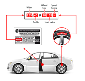 Car Tire Size