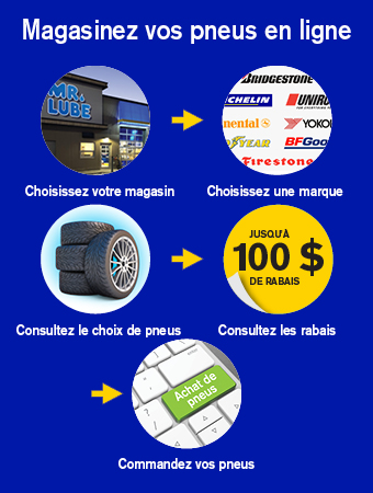 Magasinez des pneus en ligne. Sélectionnez votre magasin. Choisissez une marque. Recherchez des pneus. Découvrez les rabais. Commandez vos pneus.