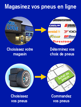 Achetez des pneus en ligne. Étape 1 : Sélectionnez votre magasin. Étape 2 : Trouvez vos options de pneus. Étape 3 : Sélectionnez vos pneus. Étape 4 : Commandez vos pneus.