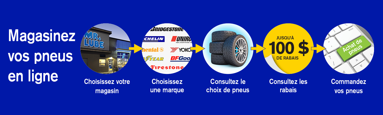 Magasinez des pneus en ligne. Sélectionnez votre magasin. Choisissez une marque. Recherchez des pneus. Découvrez les rabais. Commandez vos pneus.