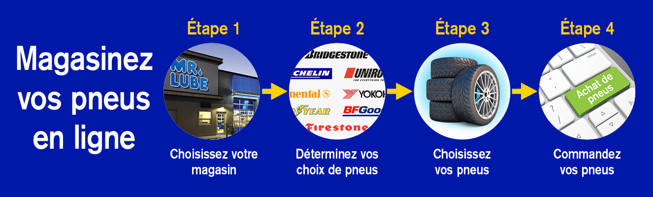 Achetez des pneus en ligne. Étape 1 : Sélectionnez votre magasin. Étape 2 : Trouvez vos options de pneus. Étape 3 : Sélectionnez vos pneus. Étape 4 : Commandez vos pneus.